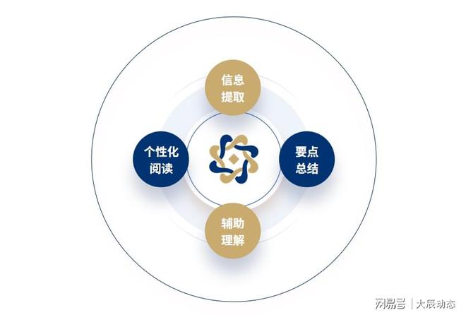 ：解锁智能阅读新境界畅享知识新体验PP模拟器【密度科技】AI 阅读