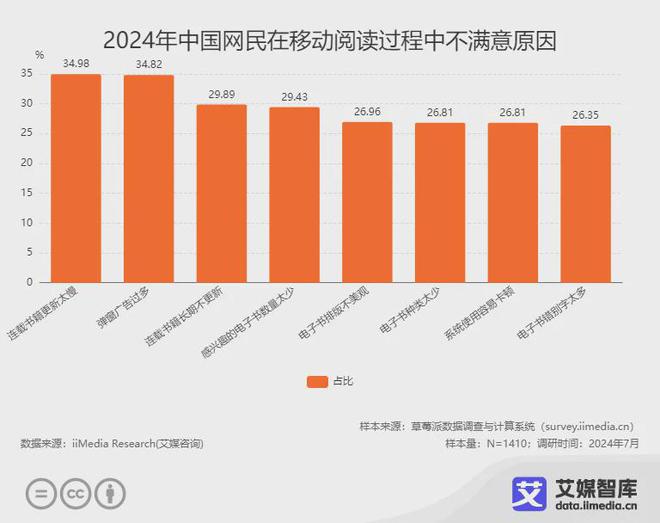 国阅读行业各细分群体消费行为调研数据PP电子免费试玩模拟器艾媒咨询 中(图3)