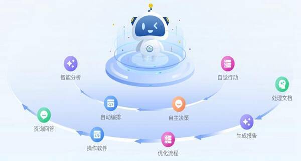 能体” 助力医疗卫生行业提质增效PP电子导航打造“磬匠数字员工智(图3)